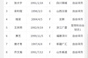 集结日底特律活塞调整名单以备CBA常规赛；伤情更新环节打磨；话题不断；球队文化再被提及的简单介绍